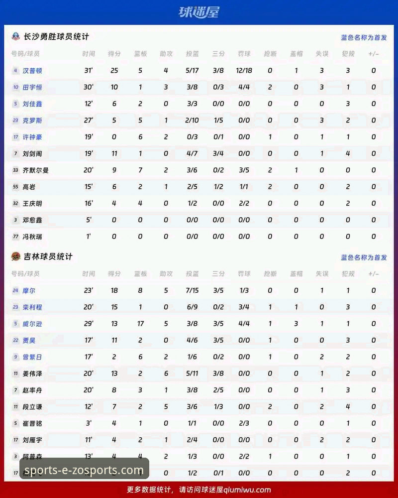5个关键看点解析火箭大胜尼克斯，中欧体育ZOSPORTS老用户分享观赛心得